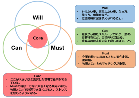 Vp value proposition. Will must. Modal words in english. Will would модальные глаголы. Might и will в английском языке.